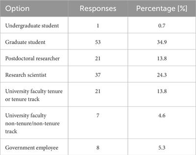 The 2023 GEM climate survey: results and recommendations